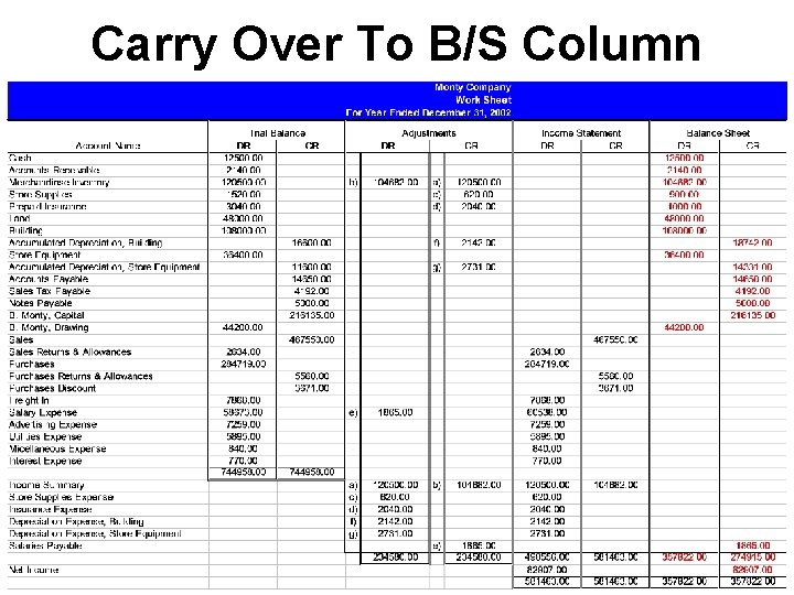 Carry Over To B/S Column 