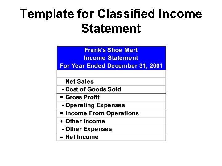 Template for Classified Income Statement 