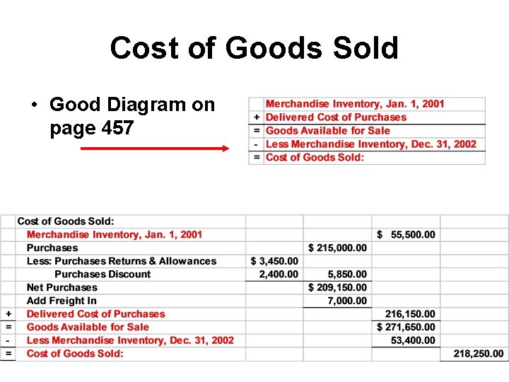 Cost of Goods Sold • Good Diagram on page 457 
