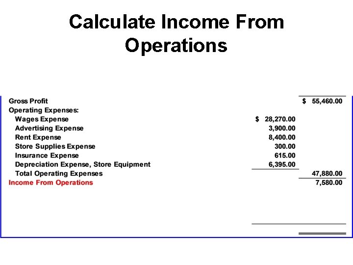 Calculate Income From Operations 