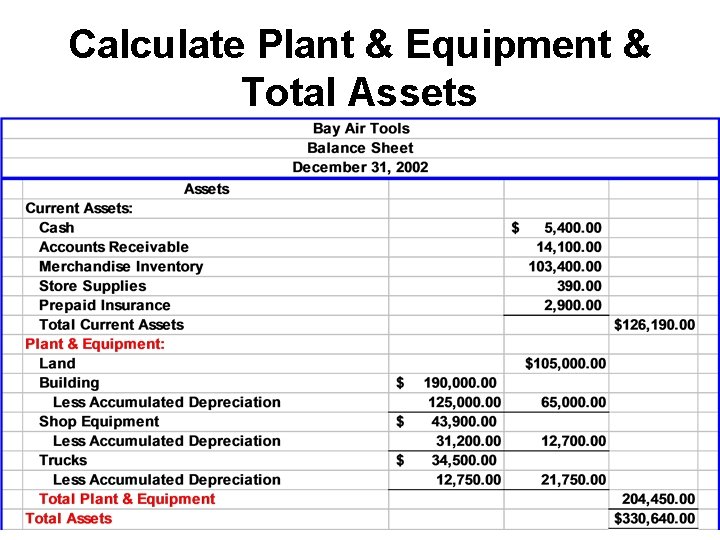 Calculate Plant & Equipment & Total Assets 