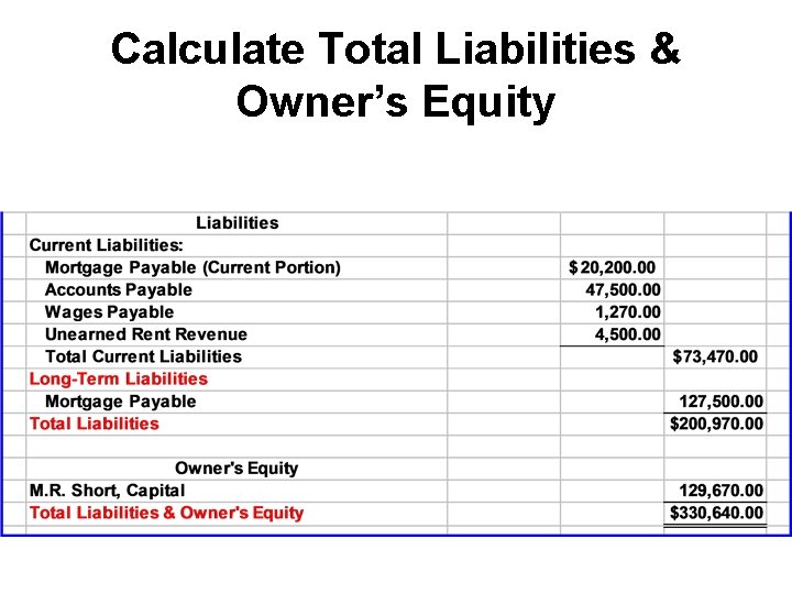 Calculate Total Liabilities & Owner’s Equity 