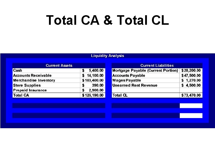 Total CA & Total CL 