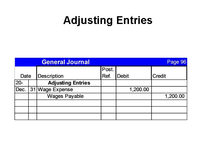 Adjusting Entries 