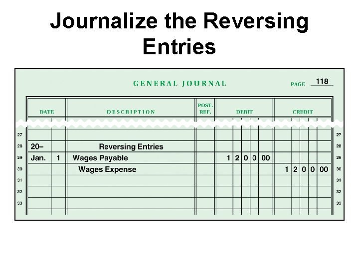 Journalize the Reversing Entries 