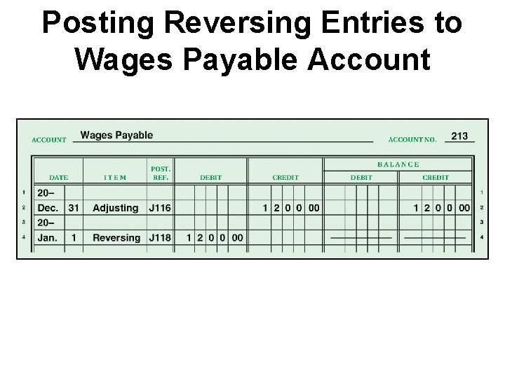 Posting Reversing Entries to Wages Payable Account 