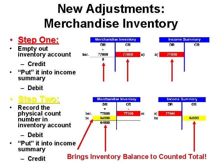 New Adjustments: Merchandise Inventory • Step One: • Empty out inventory account – Credit