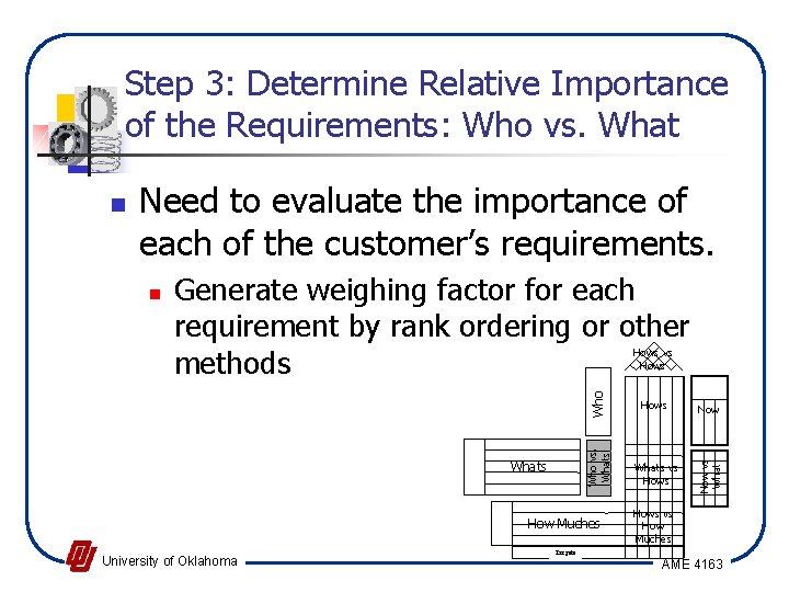 Step 3: Determine Relative Importance of the Requirements: Who vs. What n Need to
