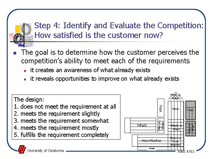 Step 4: Identify and Evaluate the Competition: How satisfied is the customer now? The