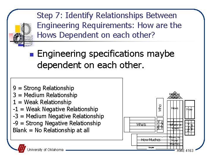 Step 7: Identify Relationships Between Engineering Requirements: How are the Hows Dependent on each