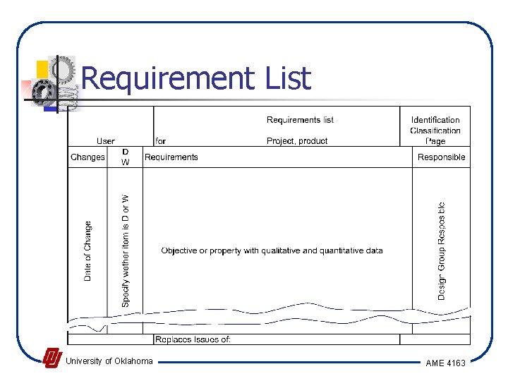 Requirement List University of Oklahoma AME 4163 