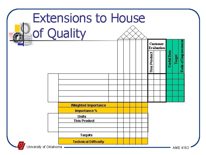 Target Useful Data This Product Customer Evaluation Ratio of Improvement Extensions to House of