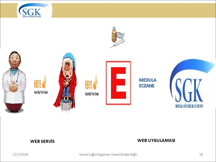 MEDULA ECZANE WEB UYGULAMASI WEB SERVİS 12/7/2020 Genel Sağlık Sigortası Genel Müdürlüğü 15 