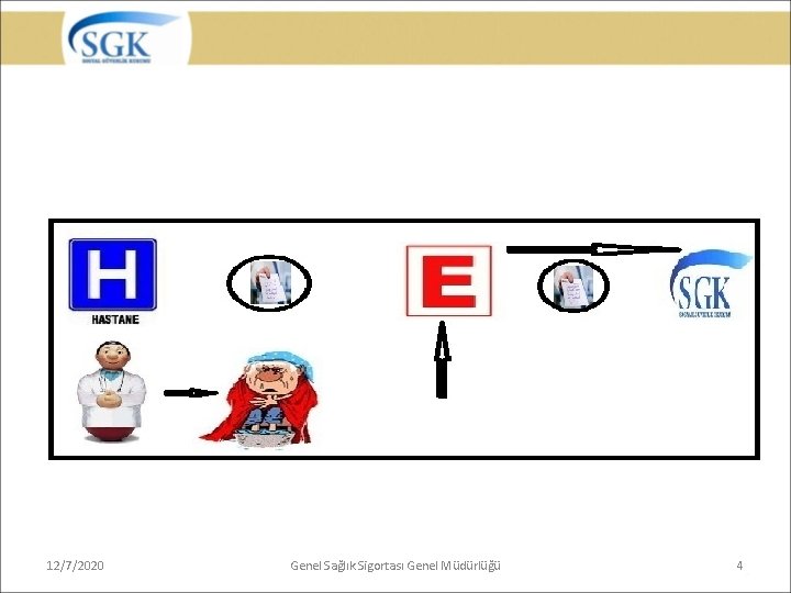 12/7/2020 Genel Sağlık Sigortası Genel Müdürlüğü 4 