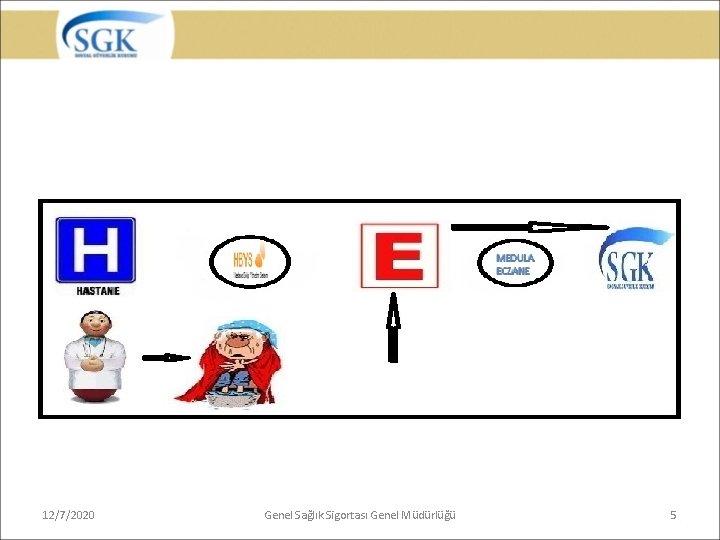 12/7/2020 Genel Sağlık Sigortası Genel Müdürlüğü 5 