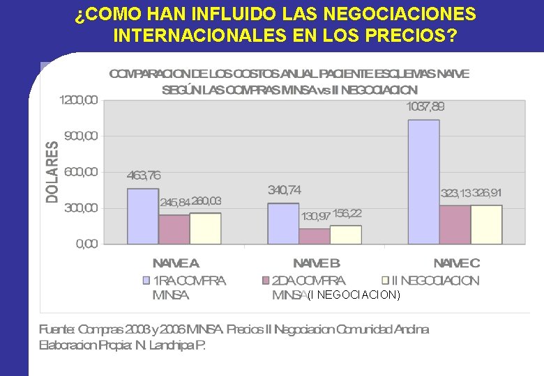 ¿COMO HAN INFLUIDO LAS NEGOCIACIONES INTERNACIONALES EN LOS PRECIOS? (I NEGOCIACION) ¿COMO HAN INFLUIDO LAS NEGOCIACIONES INTERNACIONALES EN LOS PRECIOS? (I NEGOCIACION)