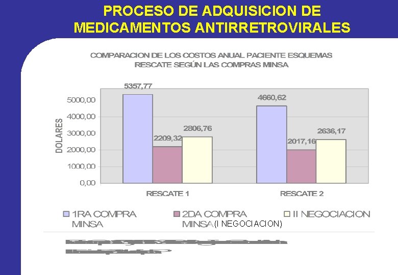 PROCESO DE ADQUISICION DE MEDICAMENTOS ANTIRRETROVIRALES (I NEGOCIACION) PROCESO DE ADQUISICION DE MEDICAMENTOS ANTIRRETROVIRALES (I NEGOCIACION)