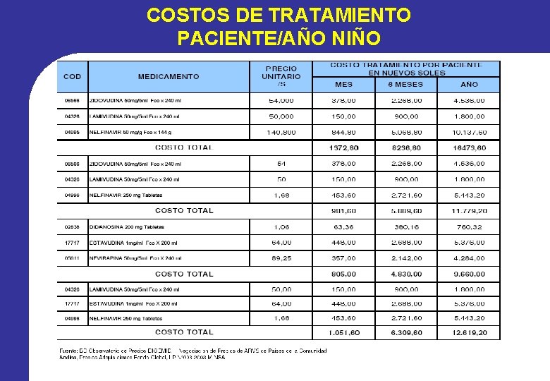 COSTOS DE TRATAMIENTO PACIENTE/AÑO NIÑO COSTOS DE TRATAMIENTO PACIENTE/AÑO NIÑO