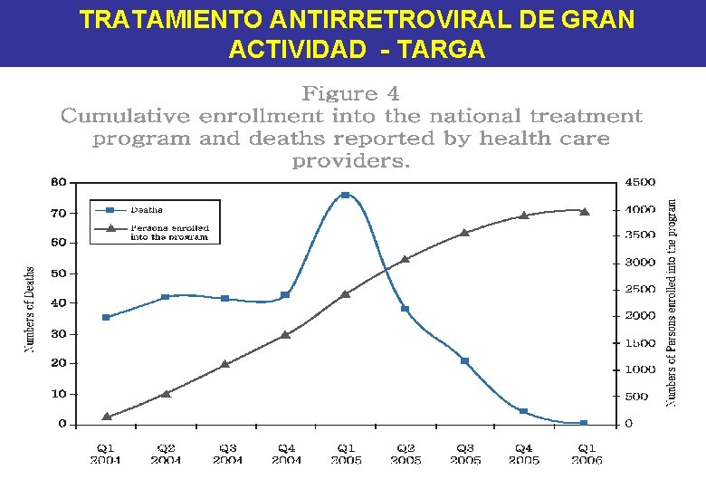 TRATAMIENTO ANTIRRETROVIRAL DE GRAN ACTIVIDAD - TARGA DIGEMID TRATAMIENTO ANTIRRETROVIRAL DE GRAN ACTIVIDAD - TARGA DIGEMID