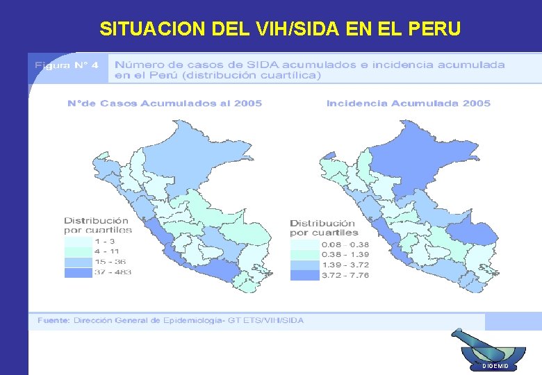 SITUACION DEL VIH/SIDA EN EL PERU DIGEMID SITUACION DEL VIH/SIDA EN EL PERU DIGEMID