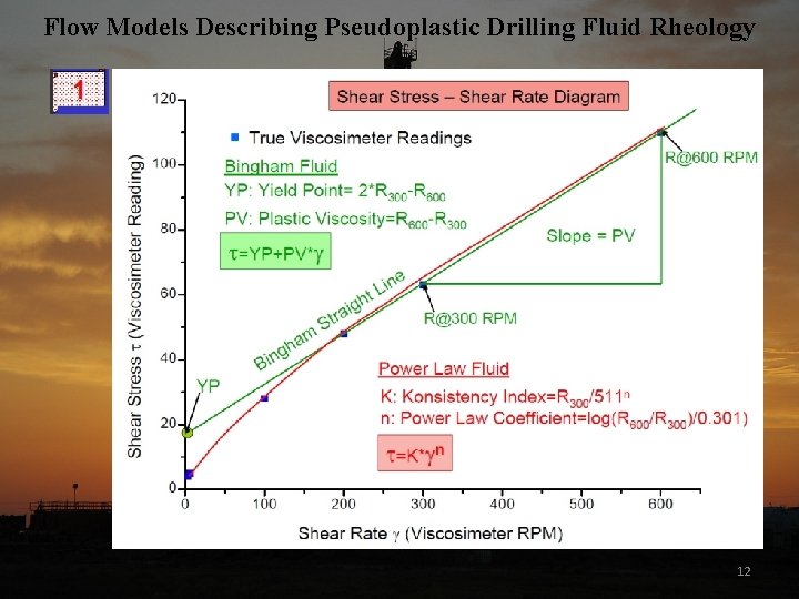 Flow Models Describing Pseudoplastic Drilling Fluid Rheology 12 