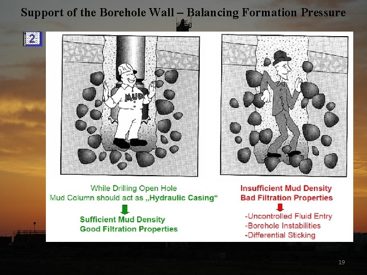 Support of the Borehole Wall – Balancing Formation Pressure 19 