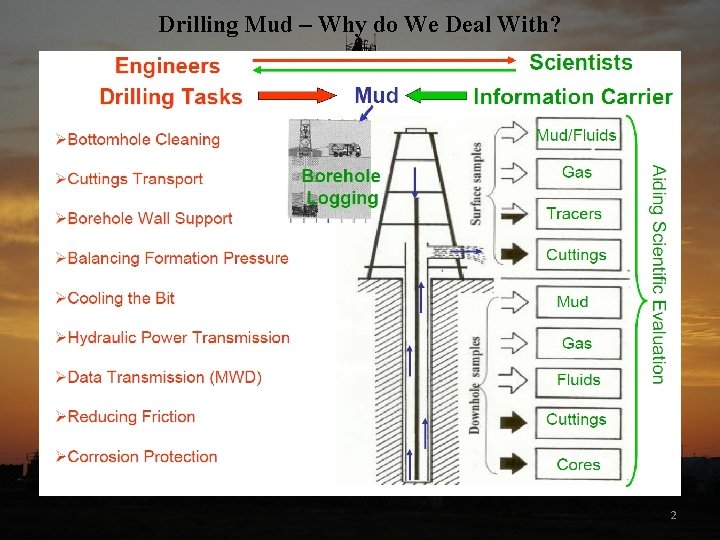 Drilling Mud – Why do We Deal With? 2 