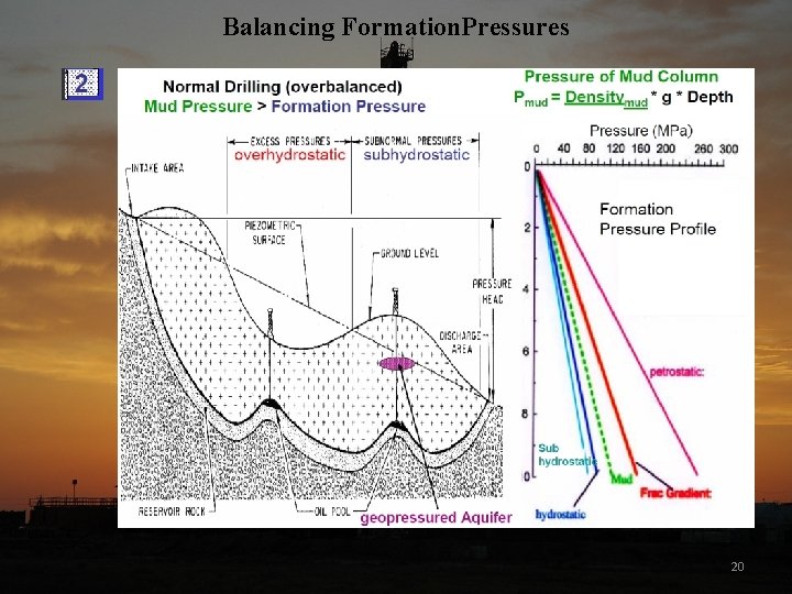 Balancing Formation. Pressures 20 