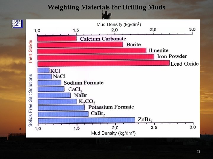 Weighting Materials for Drilling Muds 23 
