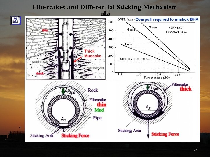 Filtercakes and Differential Sticking Mechanism 26 