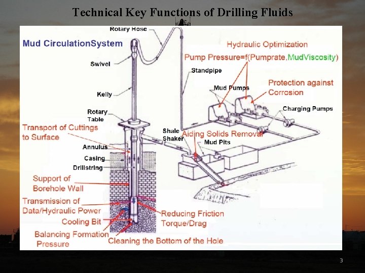 Technical Key Functions of Drilling Fluids 3 