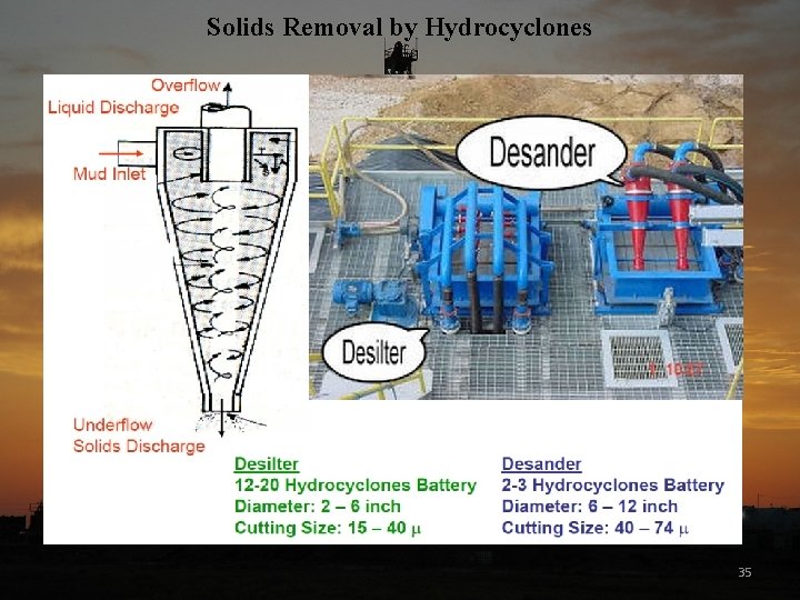 Solids Removal by Hydrocyclones 35 