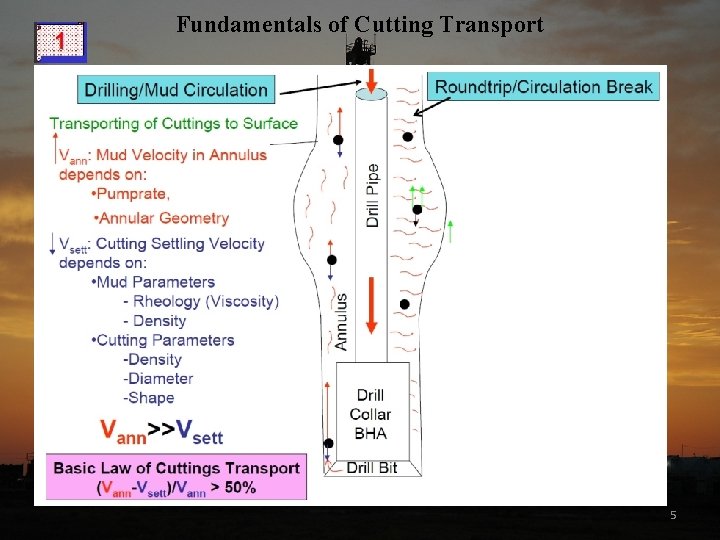 Fundamentals of Cutting Transport 5 