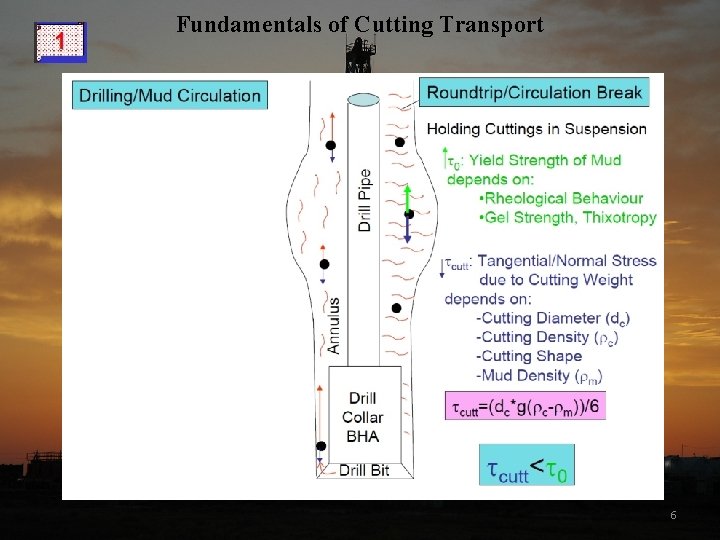 Fundamentals of Cutting Transport 6 