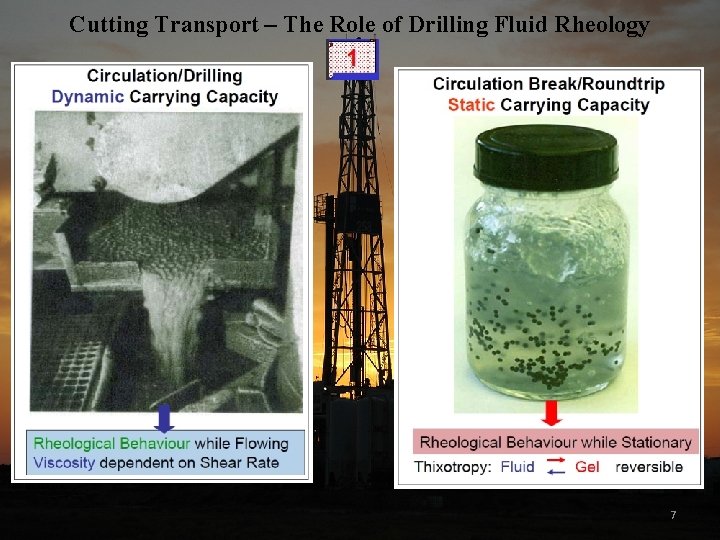 Cutting Transport – The Role of Drilling Fluid Rheology 7 