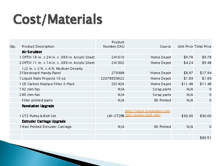 Cost/Materials Qty. Product Number/SKU Source 1 OPTIX 18 in. x 24 in. x. 093