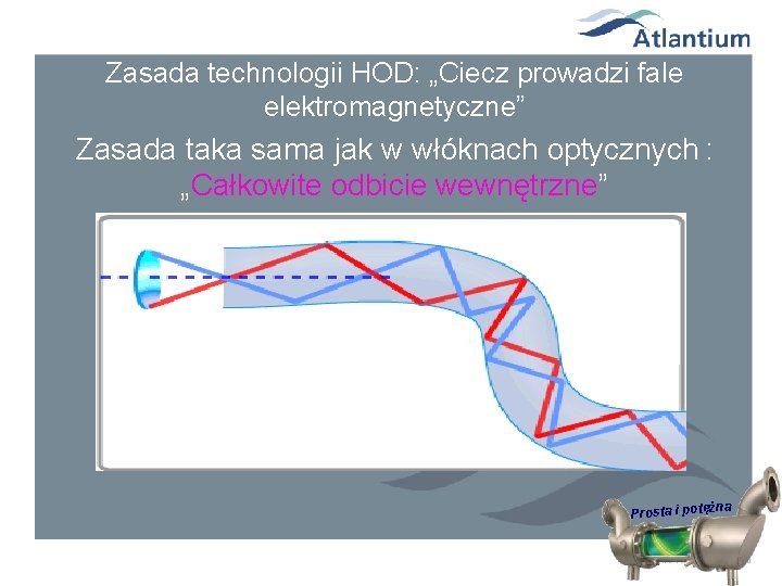 Zasada technologii HOD: „Ciecz prowadzi fale elektromagnetyczne” Zasada taka sama jak w włóknach optycznych