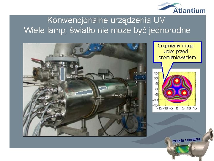  Konwencjonalne urządzenia UV Wiele lamp, światło nie może być jednorodne Organizmy mogą uciec