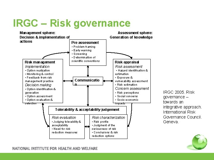 IRGC – Risk governance Management sphere: Decision & implementation of actions Pre assessment ▪