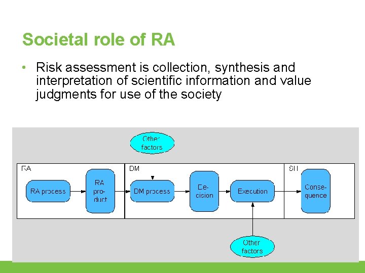 Societal role of RA • Risk assessment is collection, synthesis and interpretation of scientific