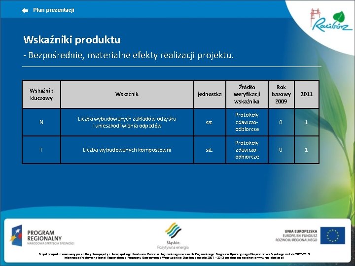 Plan prezentacji Wskaźniki produktu - Bezpośrednie, materialne efekty realizacji projektu. Wskaźnik kluczowy N T