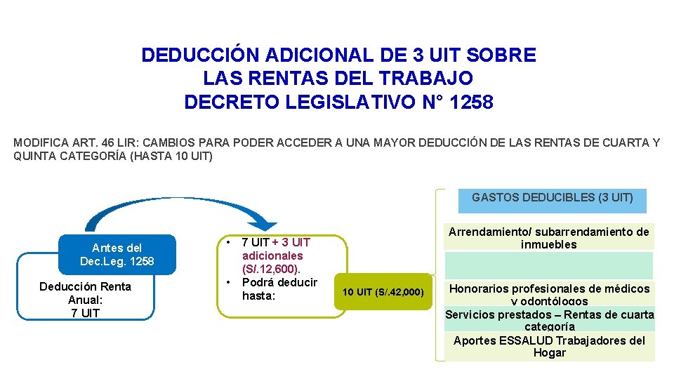 DEDUCCIÓN ADICIONAL DE 3 UIT SOBRE LAS RENTAS DEL TRABAJO DECRETO LEGISLATIVO N° 1258
