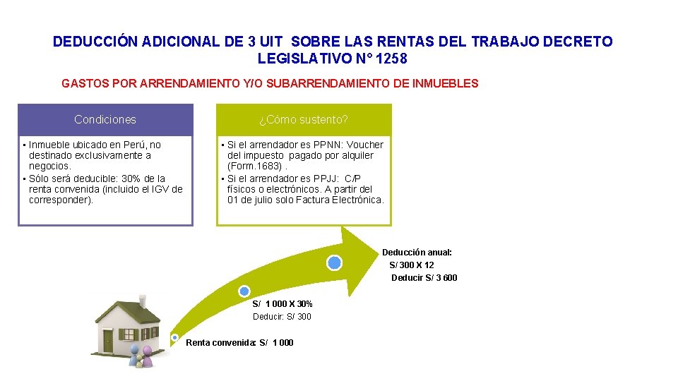 DEDUCCIÓN ADICIONAL DE 3 UIT SOBRE LAS RENTAS DEL TRABAJO DECRETO LEGISLATIVO N° 1258