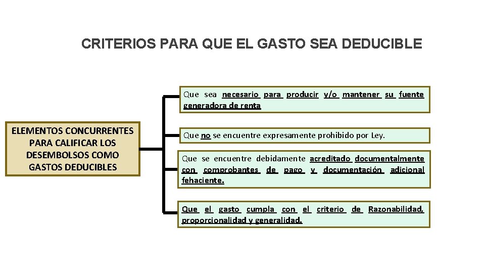 CRITERIOS PARA QUE EL GASTO SEA DEDUCIBLE Que sea necesario para producir y/o mantener