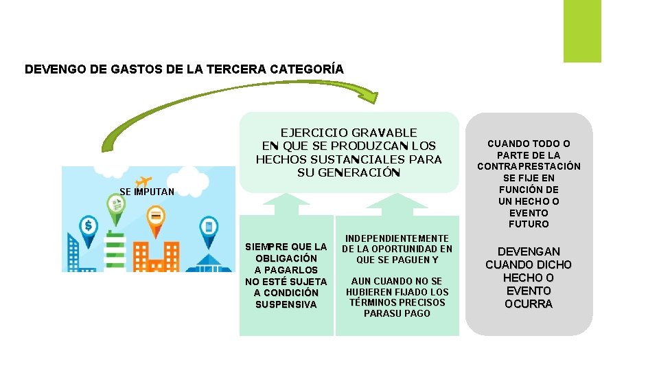 DEVENGO DE GASTOS DE LA TERCERA CATEGORÍA EJERCICIO GRAVABLE EN QUE SE PRODUZCAN LOS