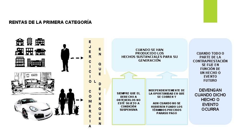 RENTAS DE LA PRIMERA CATEGORÍA E J E R C I O L C