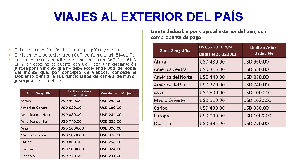 VIAJES AL EXTERIOR DEL PAÍS Limite deducible por viajes al exterior del país, con