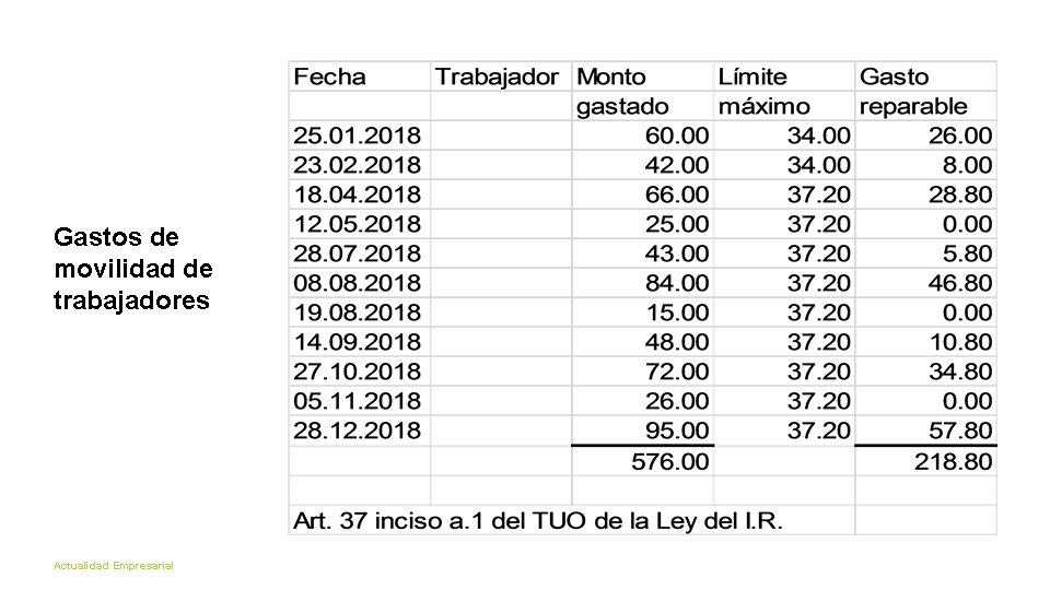 53 Gastos de movilidad de trabajadores Actualidad Empresarial 