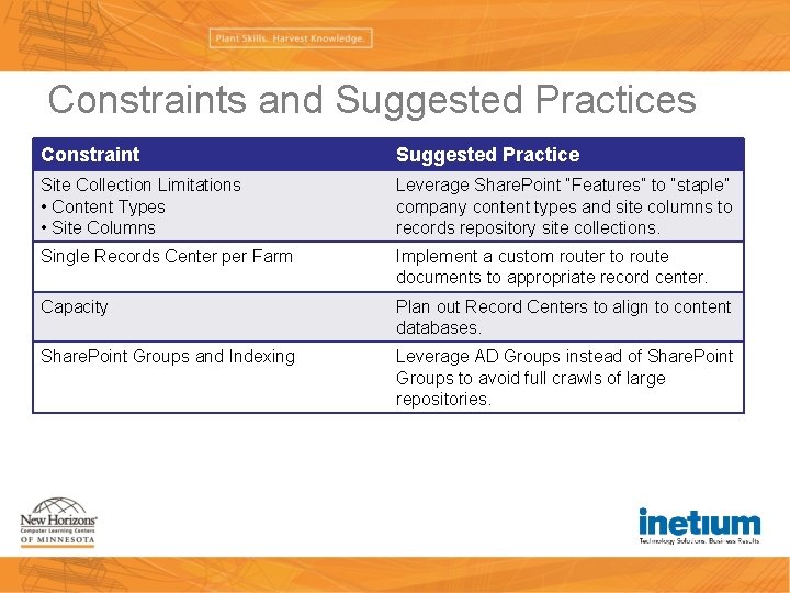 Constraints and Suggested Practices Constraint Suggested Practice Site Collection Limitations • Content Types •