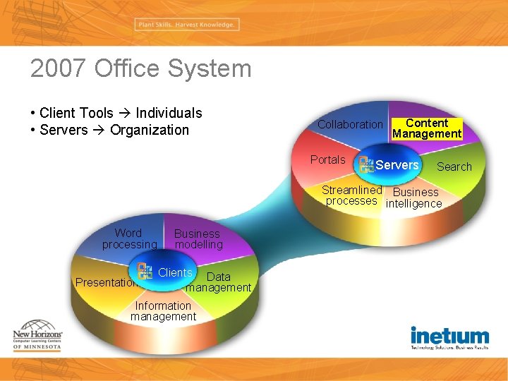 2007 Office System • Client Tools Individuals • Servers Organization Collaboration Portals Content Management